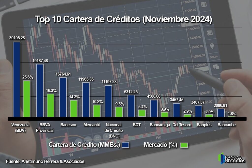 TOP-10-CARTERA-DE-CREDITOS-NOVIEMBRE-2024-1024x683-1