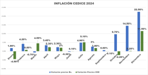 INFLACION-CEDICE-2024-1024x522-1