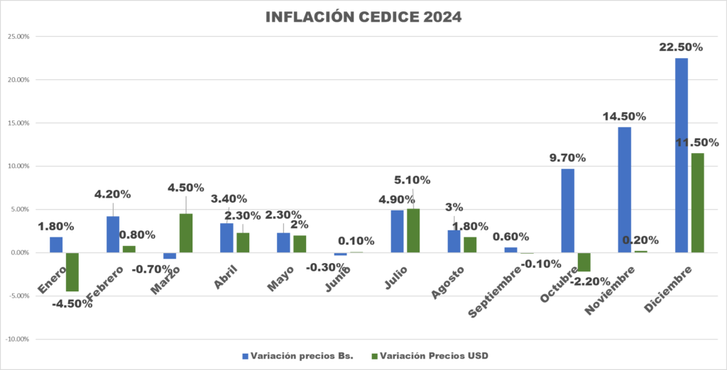 INFLACION-CEDICE-2024-1024x522-1